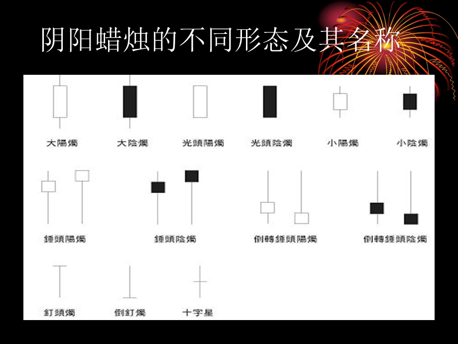 K线均线形态分析.ppt_第3页