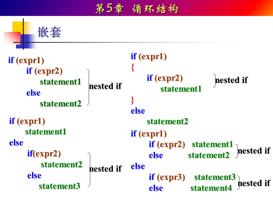 C语言学习教案Review.ppt_第1页