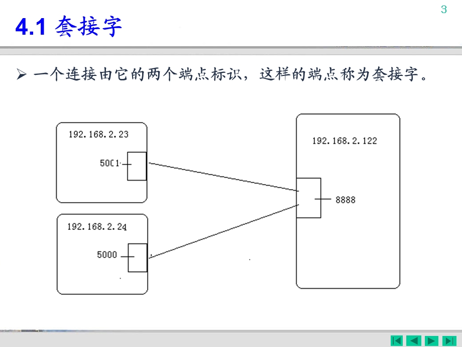 CSharp第04章套接字与数据流.ppt_第3页