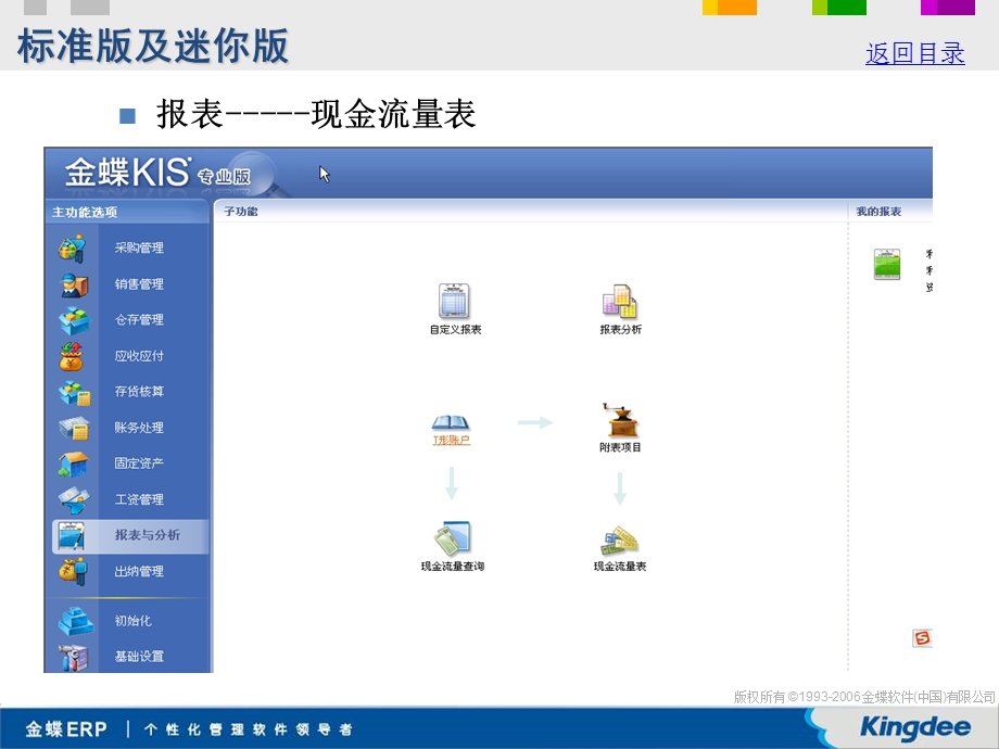 KIS专业版现金流量表.ppt_第3页