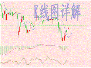 K线基础学习资料 (2).ppt