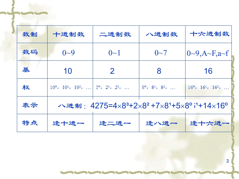 C程序设计ch02数据描述.ppt_第3页