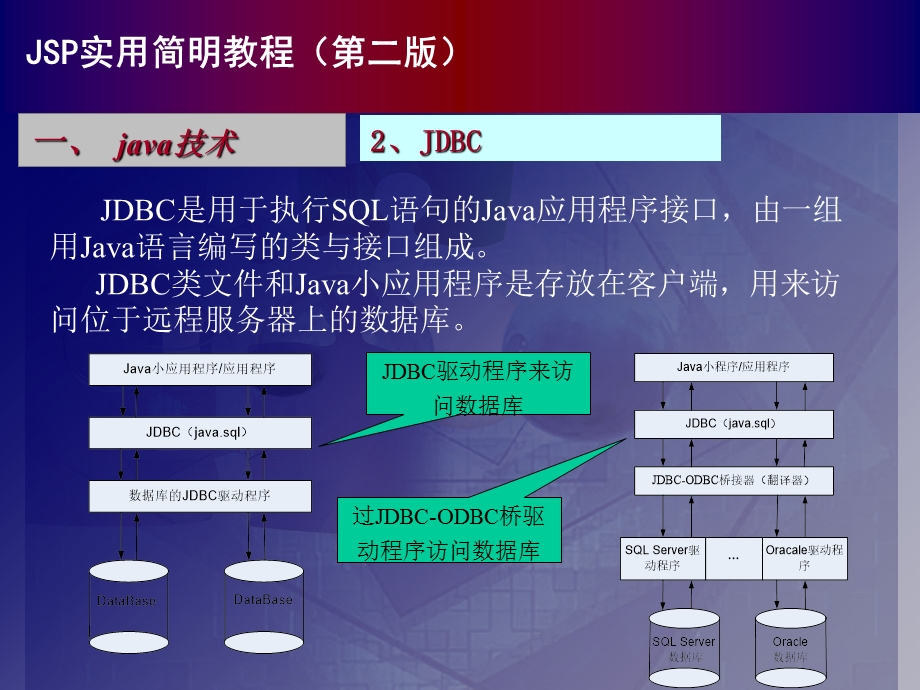 JSP实用简明教程第二版.ppt_第3页