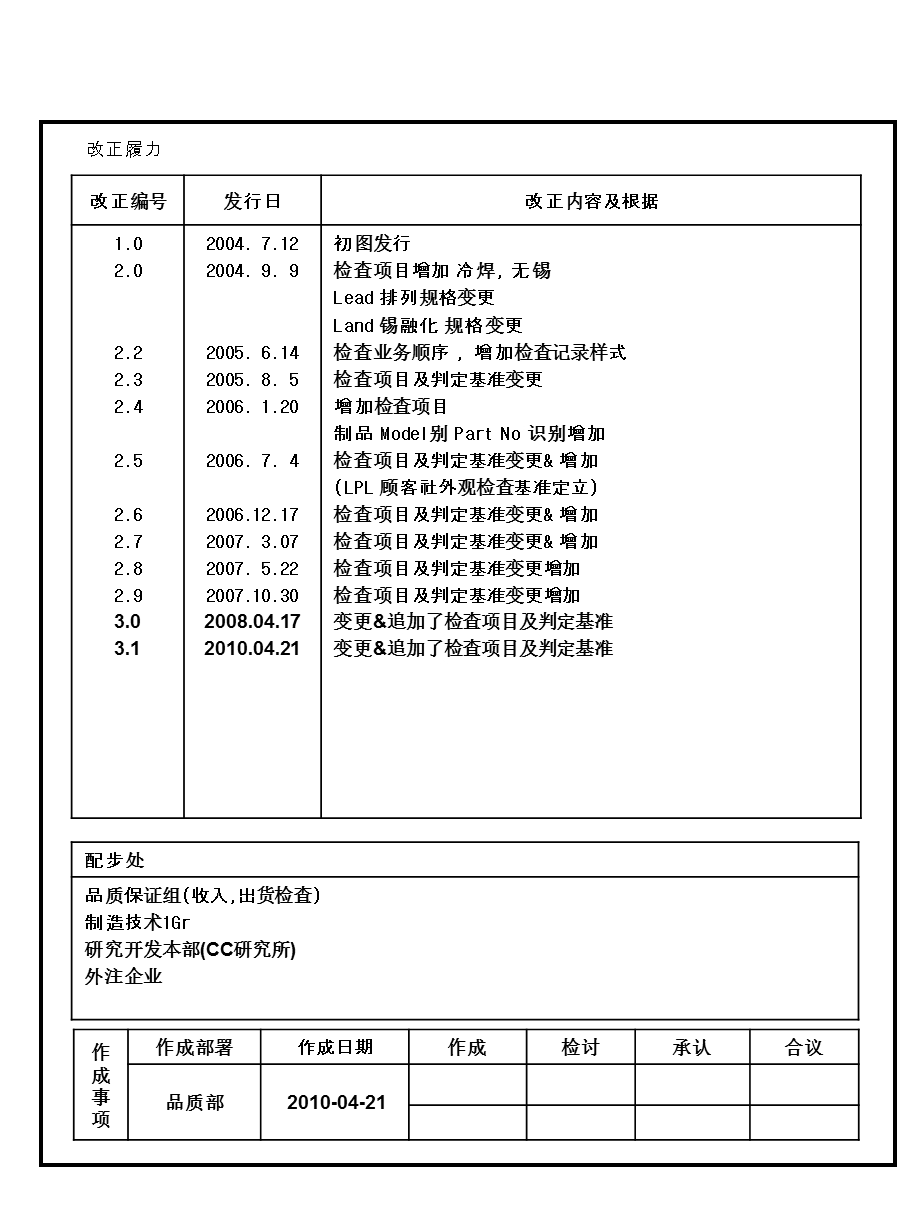 CB板卡贴装检查标准书SMT贴片标准.ppt_第1页