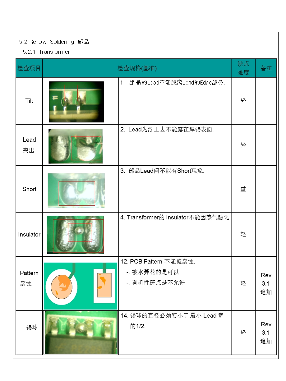 CB板卡贴装检查标准书SMT贴片标准.ppt_第3页