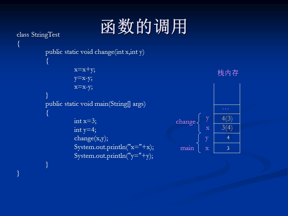 JAVA开发与应用函数参数的调用.ppt_第2页