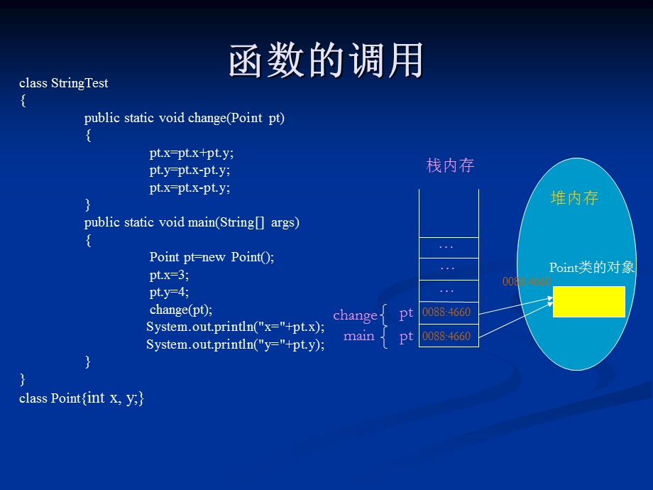 JAVA开发与应用函数参数的调用.ppt_第3页