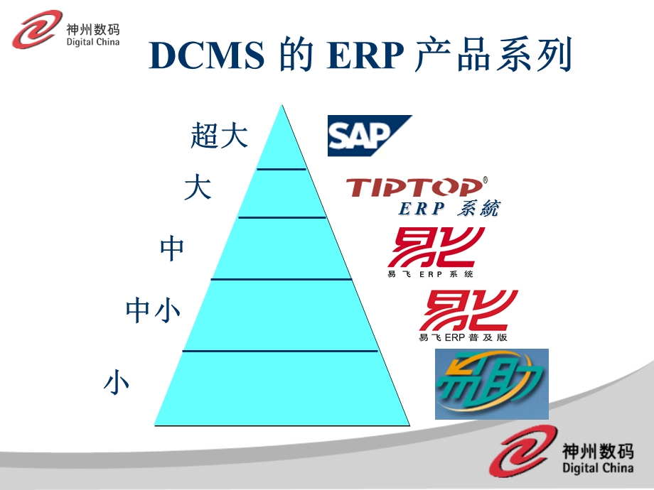 DCMS销售模式及销售管理方式说明.ppt_第2页