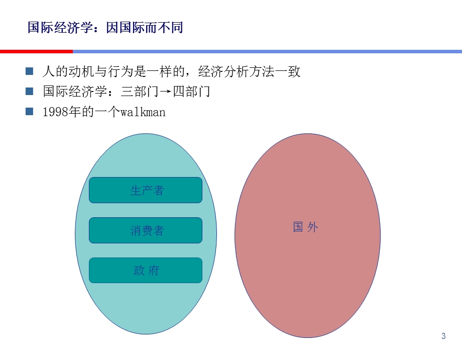 hjt国际经济学-绪论.ppt_第3页