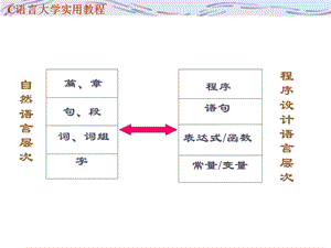 C语言教程第2章数据类型、运算符与表达式.ppt