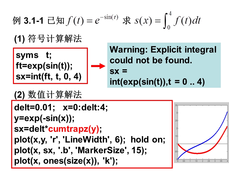 MATLAB第三章数值数组及其运算.ppt_第3页