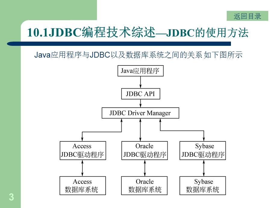 Java语言的数据库访问技术.ppt_第3页