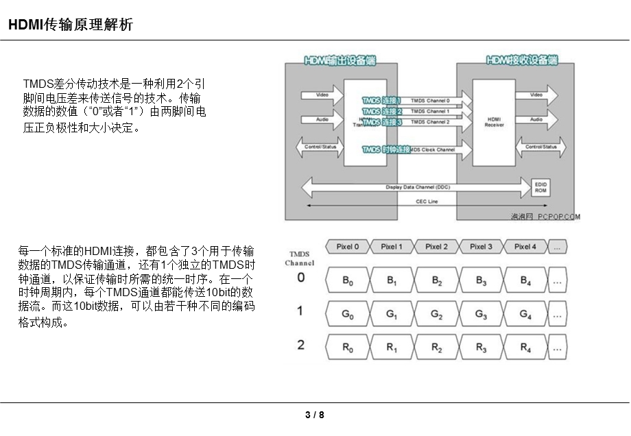 HDMI接口介绍(课件).ppt_第3页