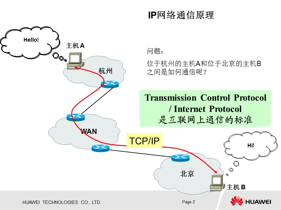 IP技术基本原理k.ppt_第2页