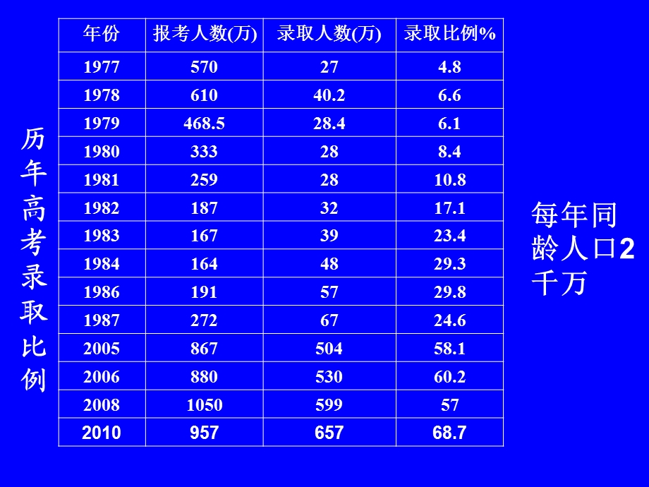 C51的结构和原理.ppt_第3页