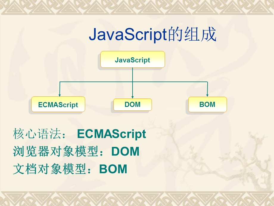 JavaScript1-7章总结.ppt_第2页