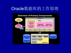 oracle实训培训教程.ppt