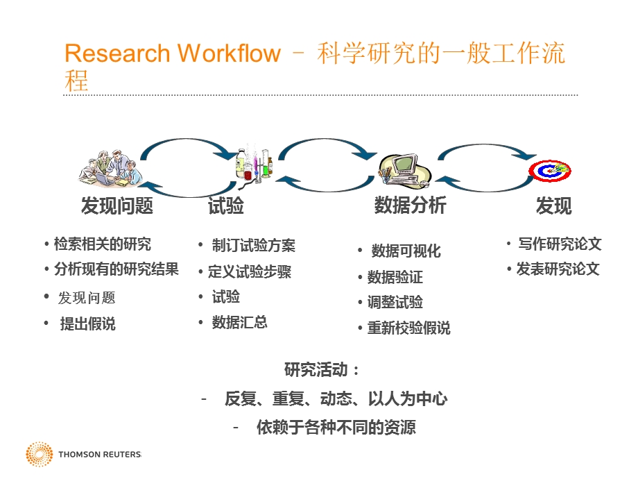 ISIWebofKnowledge平台在科学研究中的作用与价值.ppt_第2页