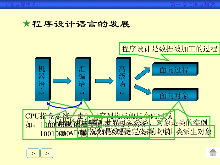 C语言第1章和第2章.ppt_第3页