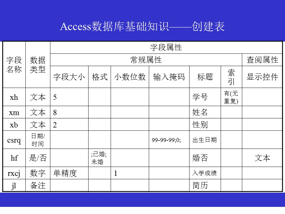 access创建数据表.ppt_第3页