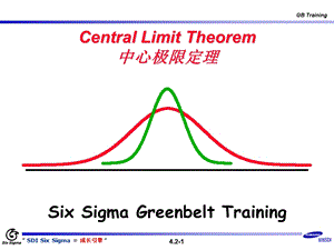 CentralLimitTheorem-中心极限定理.ppt