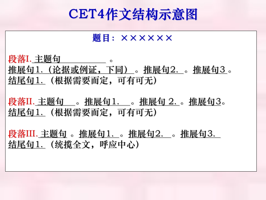 CET4写作技巧讲与练.ppt_第2页