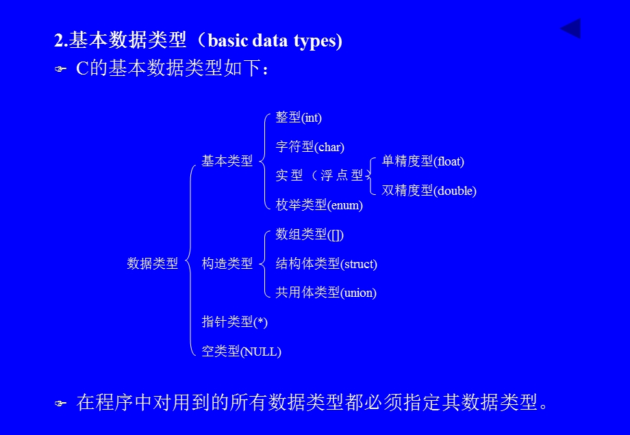 C语言的语法基础 (2).ppt_第3页