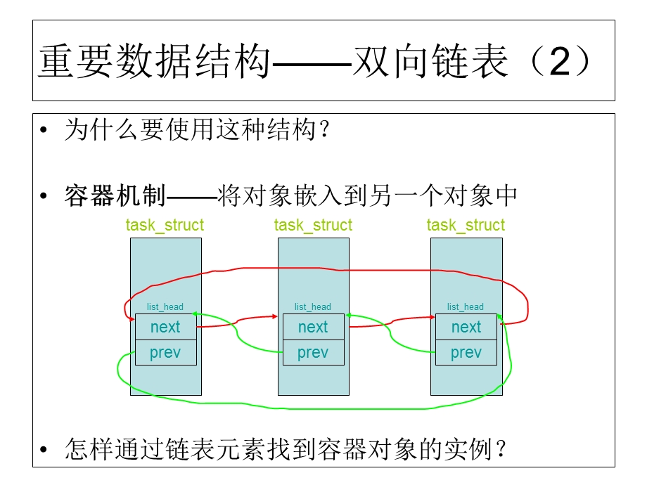 linux内核taskstruct结构体字段分析.ppt_第3页