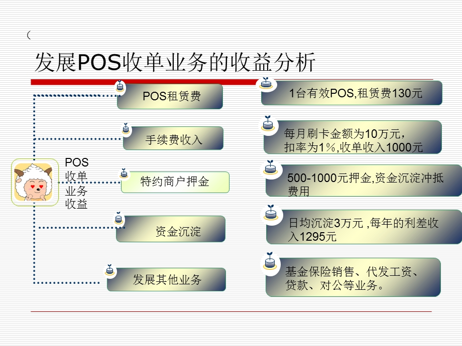 POS业务知识培训.ppt_第3页