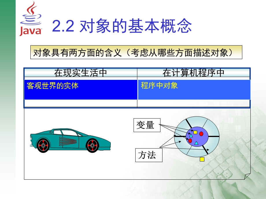 Java与面向对象技术(09级).ppt_第3页