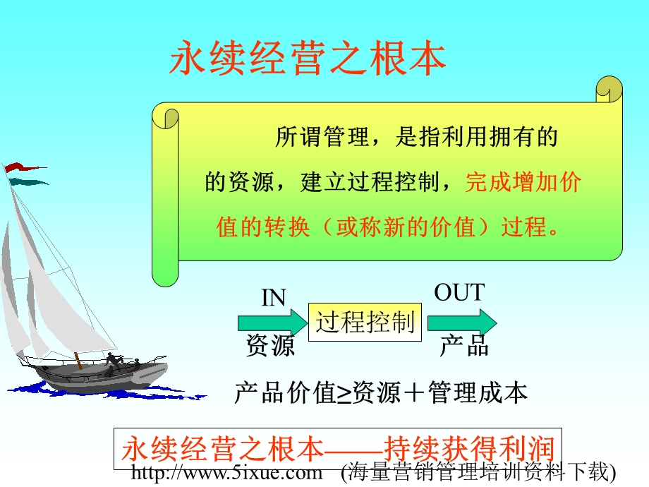 IE应用及瓶颈改善方法.ppt_第2页