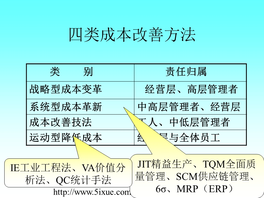 IE应用及瓶颈改善方法.ppt_第3页