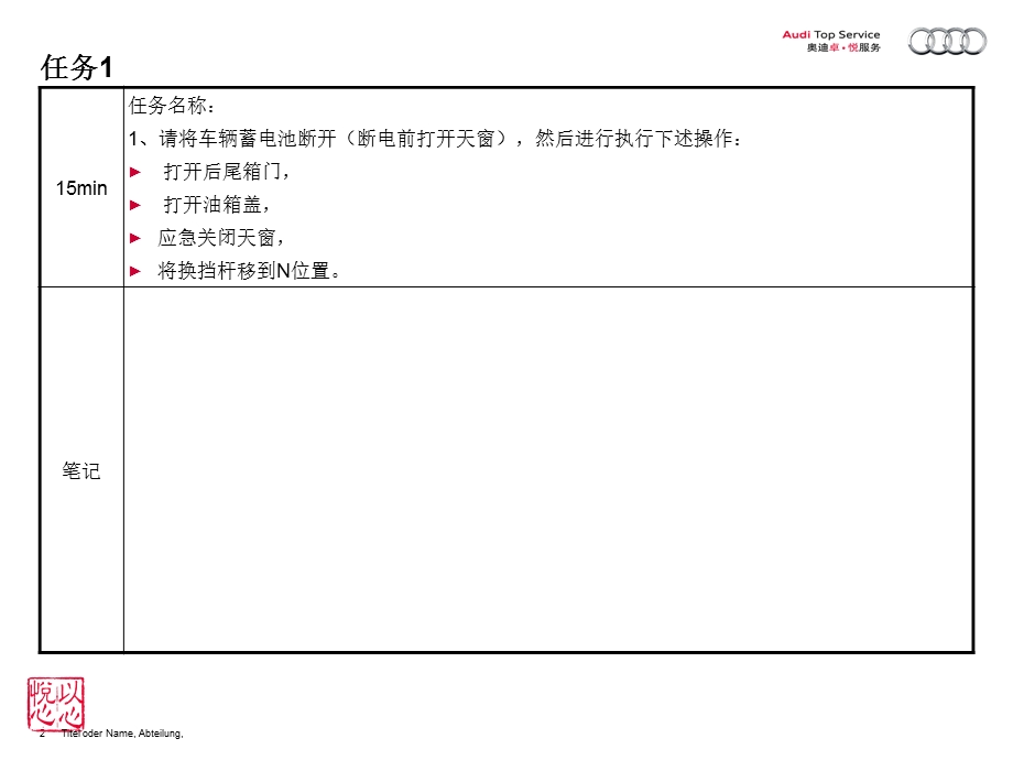 min应急操作和功能操作练习单.ppt_第2页