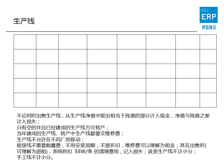 ERP模拟经营重点规则与策略.ppt_第2页