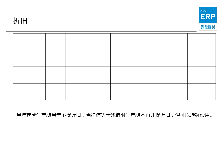 ERP模拟经营重点规则与策略.ppt_第3页