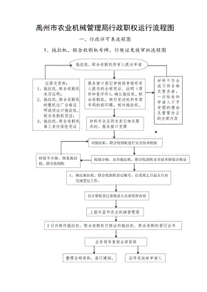 禹州市农业机械管理局行政职权运行流程图.docx