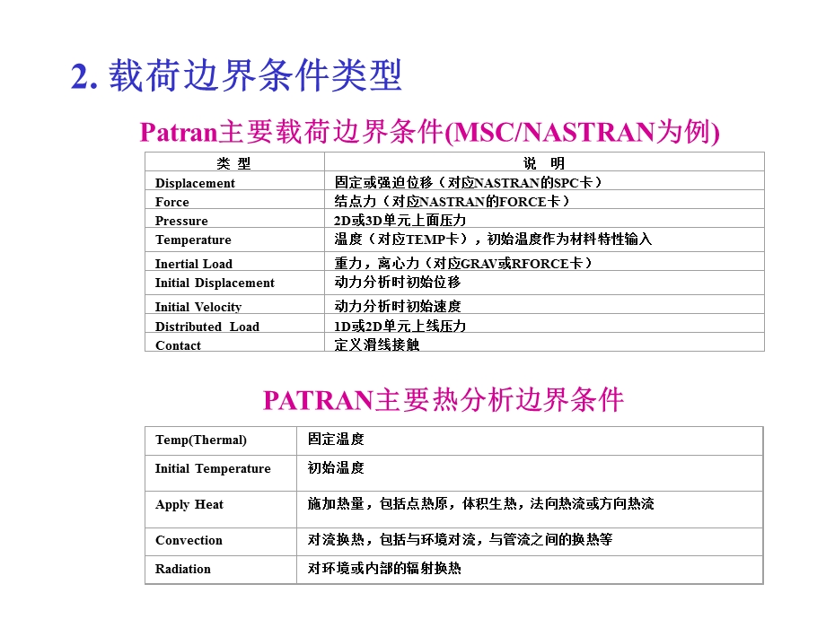 Patran教程第6章工况及边界条.ppt_第2页