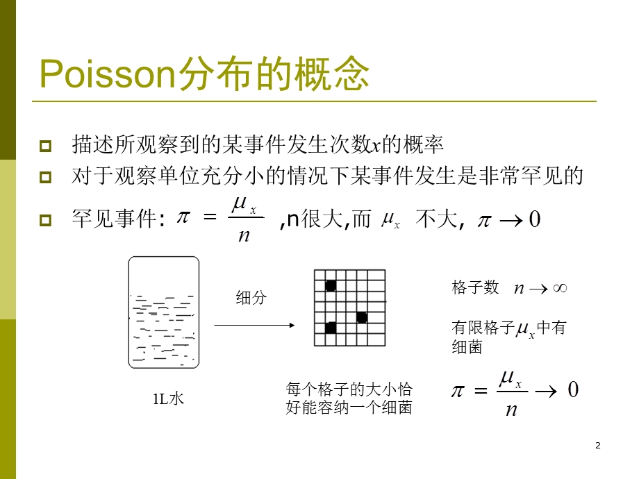 Poisson分布的统计分析.ppt_第2页