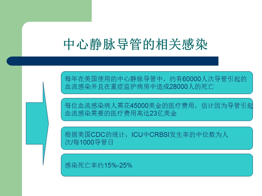 PICC的规范化维护.ppt_第3页