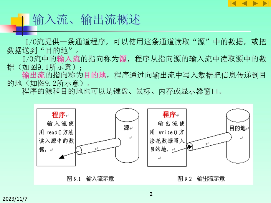 java中的输入、输出流.ppt_第2页