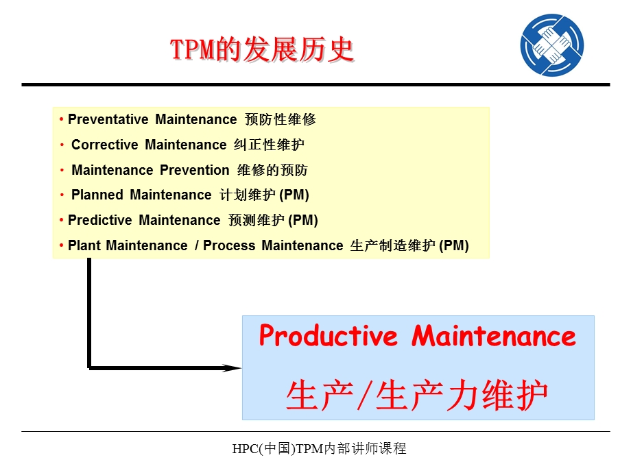 HPC(中国)TPM内部讲师课程.ppt_第2页