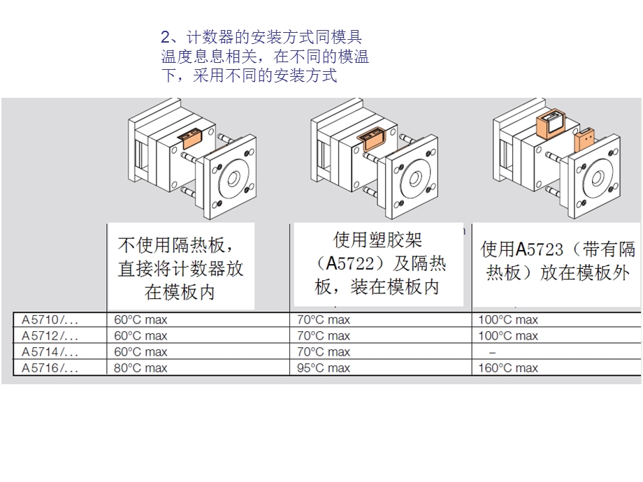 HASCO标准件的使用.ppt_第3页