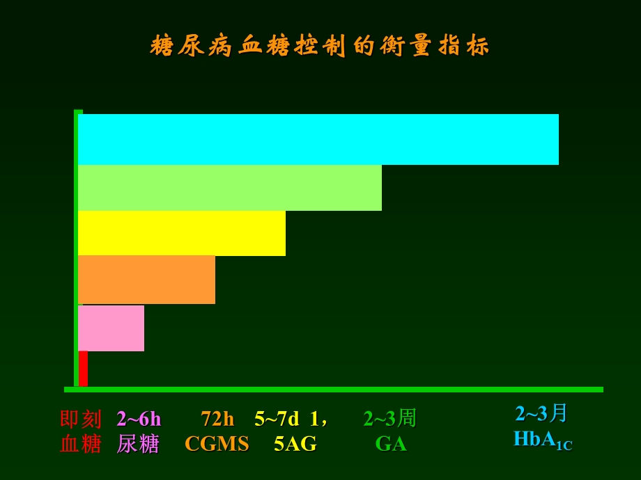 GA检测的应用及其临床意义.ppt_第2页