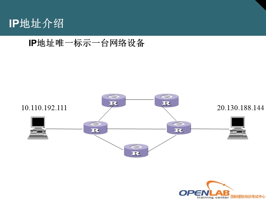 CCNA第2天IP地址.ppt_第2页