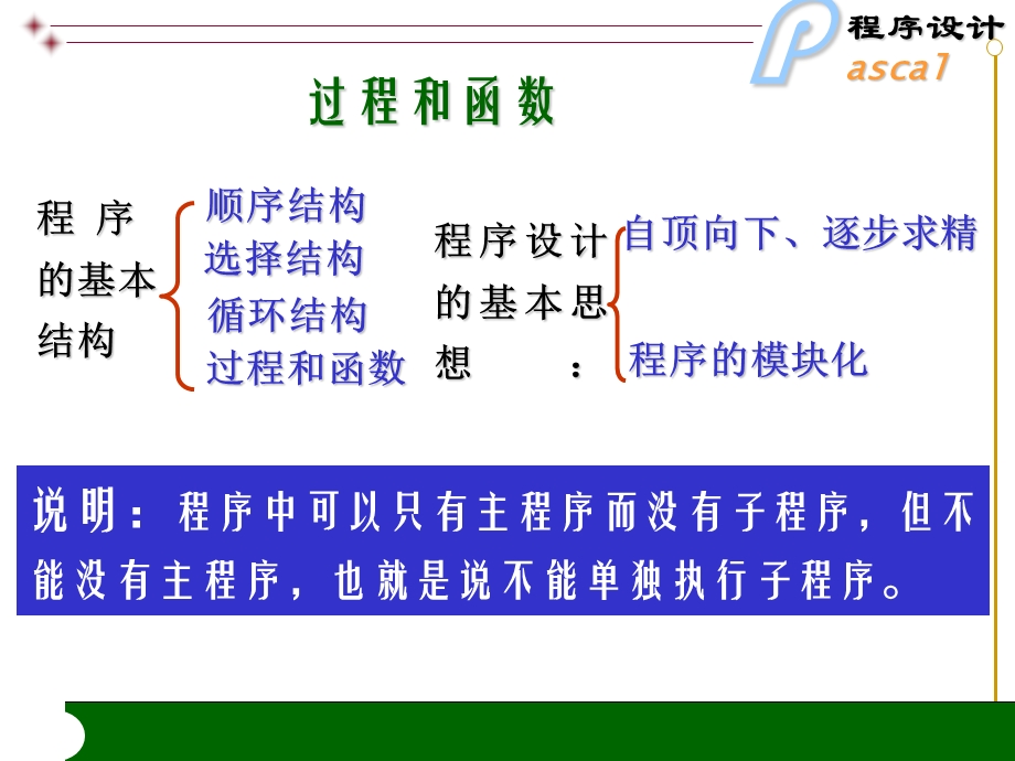 NOIP初赛资料-过程和函数.ppt_第2页