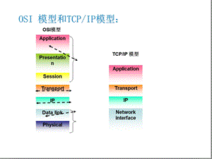 OSI模型和TCPIP模型.ppt