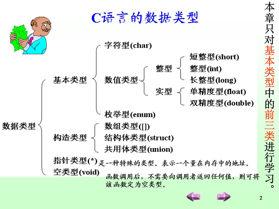 C语言第二讲数据类型运算符表达式.ppt_第2页