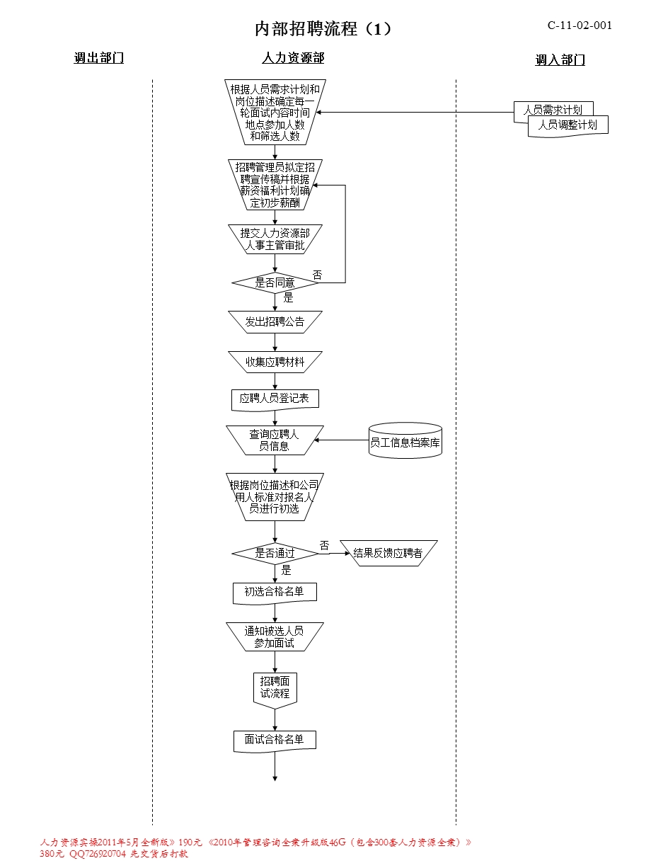 HR六大模块流程图(超实用).ppt_第3页