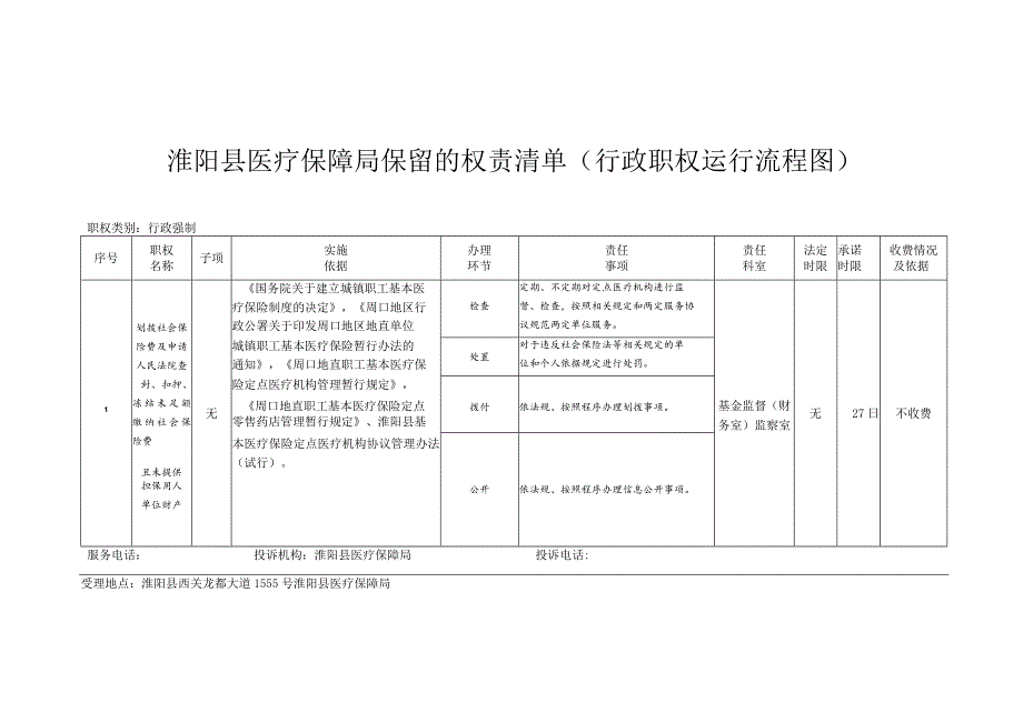 淮阳县医疗保障局保留的权责清单行政职权运行流程图.docx_第1页