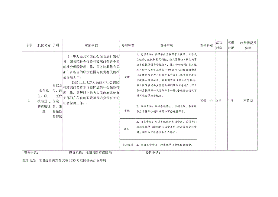 淮阳县医疗保障局保留的权责清单行政职权运行流程图.docx_第3页